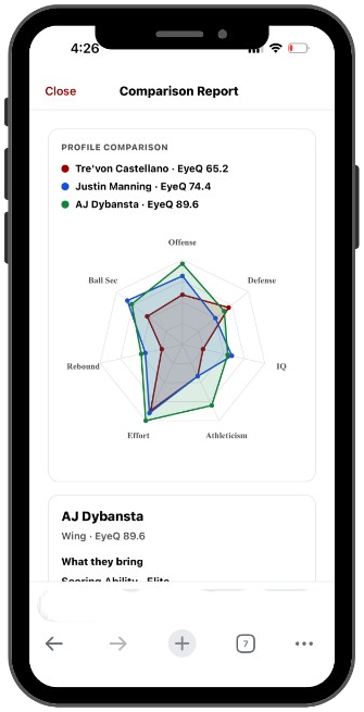 Sports EyeQ Comparison Report with multi-player radar chart